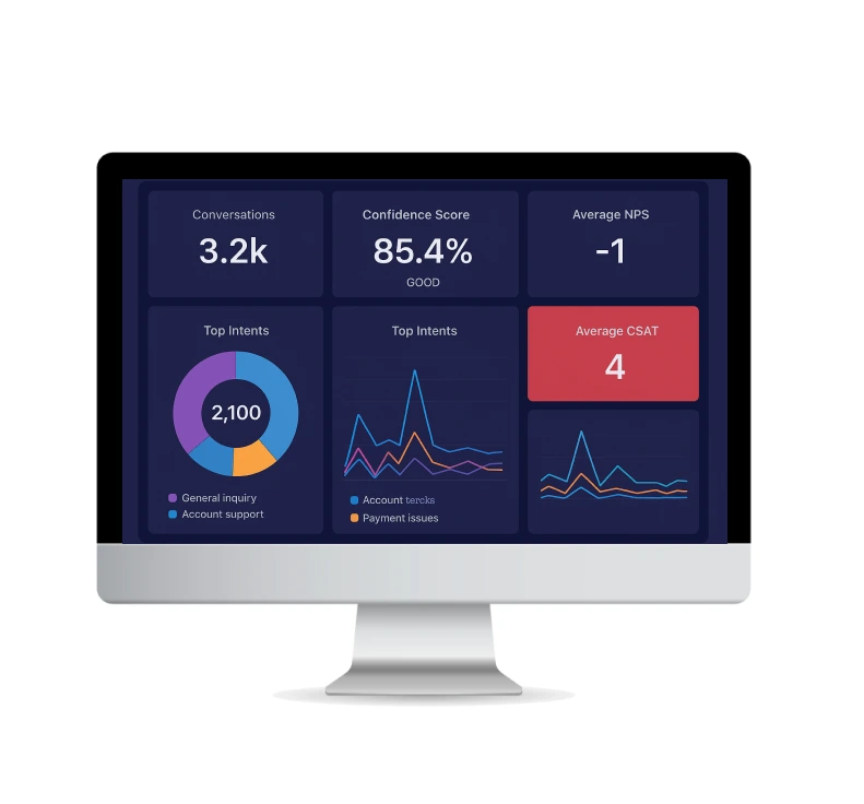 Network Performance Analytics Dashboard
