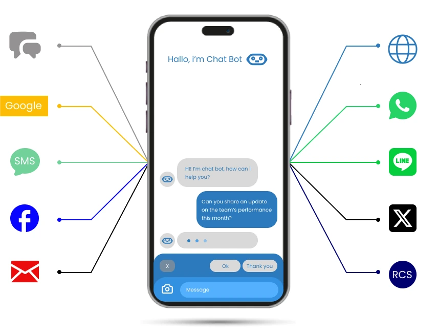 Chat Bot Phone Interface with Platform Integrations